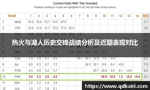 热火与湖人历史交锋战绩分析及近期表现对比